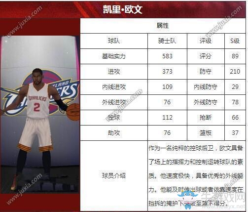 《王牌nba》歐文技能天賦圖鑒一覽