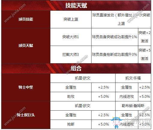 《王牌nba》歐文技能天賦圖鑒一覽