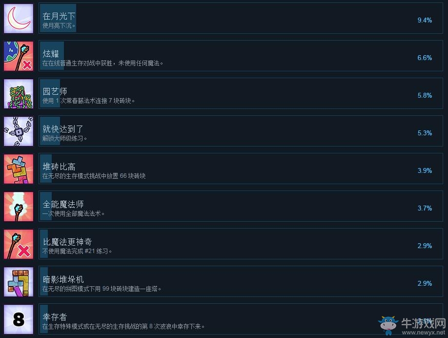 《難死塔》全成就達成條件一覽
