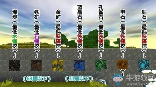 《迷你世界》挖礦方法介紹