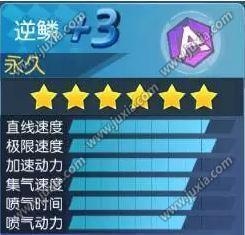 一起來飛車三大A車對比分析