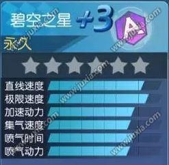 一起來飛車三大A車對比分析