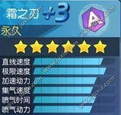一起來飛車三大A車對比分析
