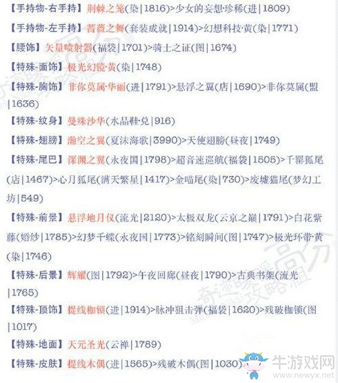 《奇跡暖暖》18-7背叛與忠誠高分S搭配推薦