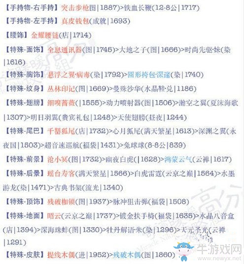 《奇跡暖暖》18-6潛入集團(tuán)大廈高分S通關(guān)推薦