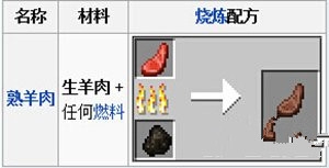《我的世界》生生羊肉食用攻略