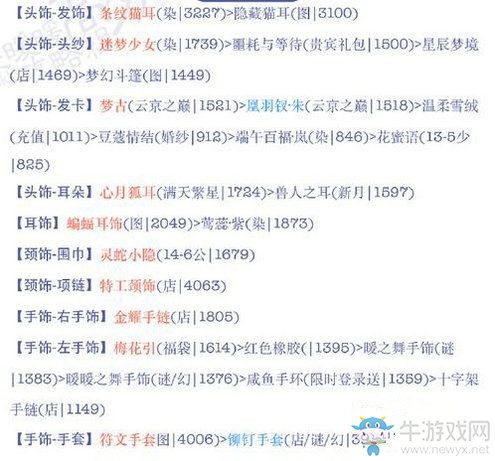 《奇跡暖暖》18-6潛入集團(tuán)大廈高分S通關(guān)推薦