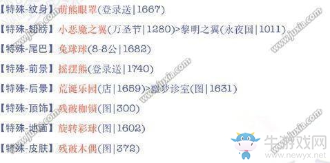 《奇跡暖暖》18-3威爾頓之夜高分s搭配攻略