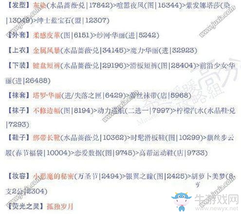 《奇跡暖暖》18-5雙面怪盜怎么搭配高分S通過(guò)攻略