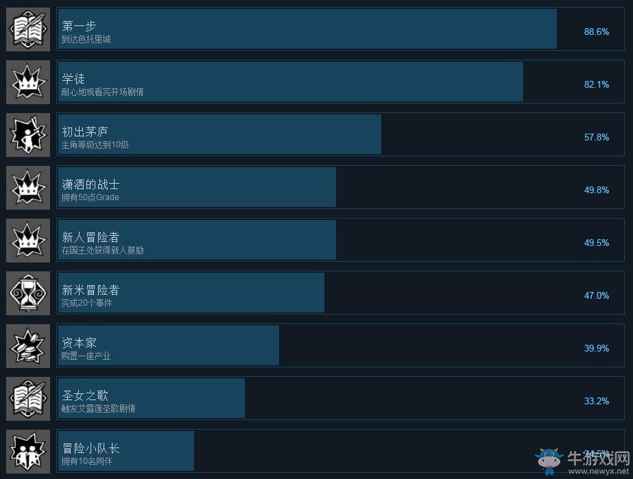 《輪回與夢之旅人》全成就達成方法一覽