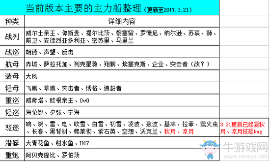 《戰(zhàn)艦少女r》赤城旗艦撈船地點介紹