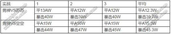 《誅仙》手游新屬性傷害減免分析