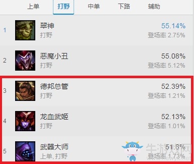 《LOL》7.5版本強(qiáng)勢(shì)打野英雄 血刃打野時(shí)代來臨