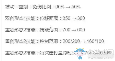 《王者榮耀》S7各英雄技能更新調整介紹