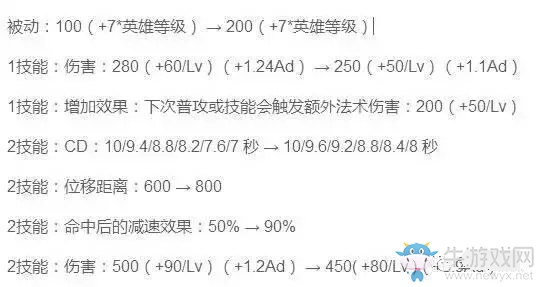 《王者榮耀》S7各英雄技能更新調整介紹
