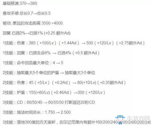 《王者榮耀》S7各英雄技能更新調整介紹