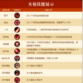 《成吉思汗手機版》火槍加點攻略