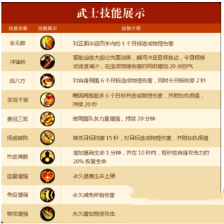 《成吉思汗手機版》武士加點攻略
