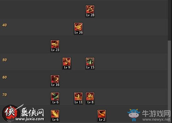 《dnf手游》逐風(fēng)者二覺加點(非契約)