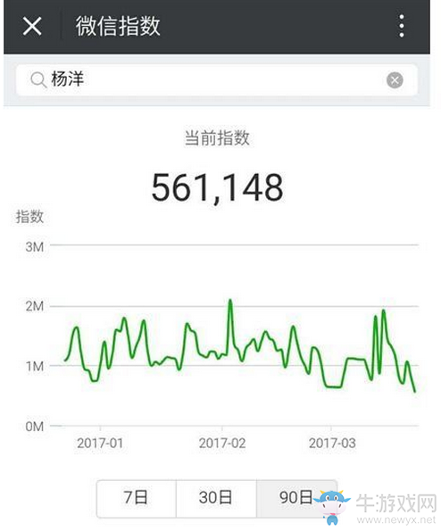 《微信》指數(shù)怎么查詢微信指數(shù)入口