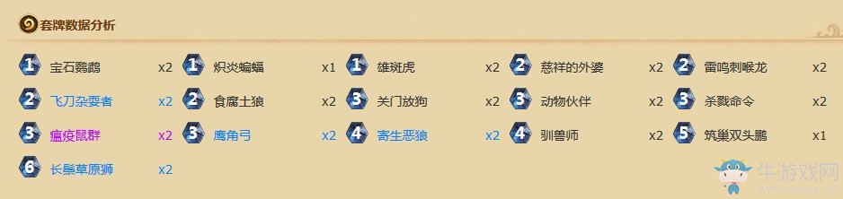 《爐石傳說》安戈洛獵人傳說卡組推薦