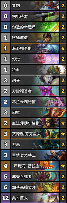 《爐石傳說》盜賊4月卡組沖分卡組推薦