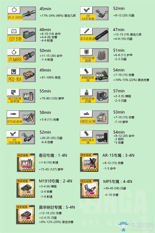 《少女前線》裝備強(qiáng)化技巧推薦