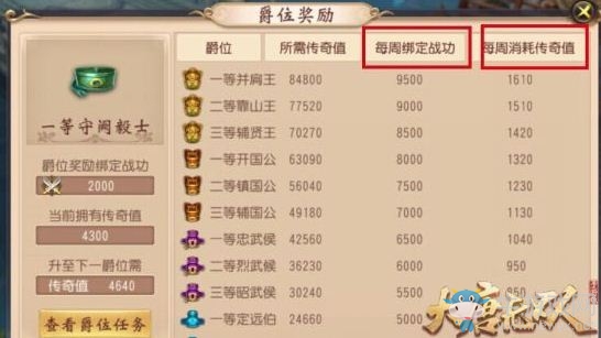 《大唐無雙》爵位任務攻略 爵位任務怎么做