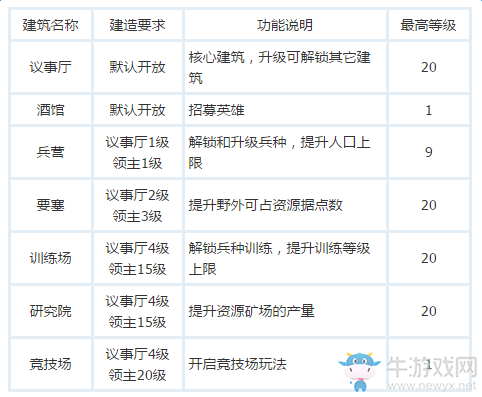 《荊棘王座》攻略系統(tǒng)介紹
