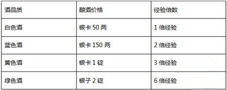 《傲世九重天》手游喝酒釀酒攻略