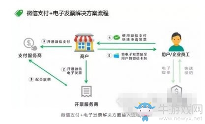 《微信》電子發(fā)票解決教程