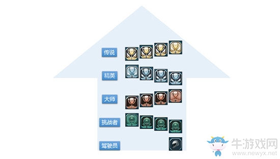 《極品飛車OL》手游排位系統(tǒng)介紹
