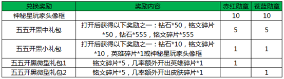 《王者榮耀》神秘星玩家頭像框獲得技巧