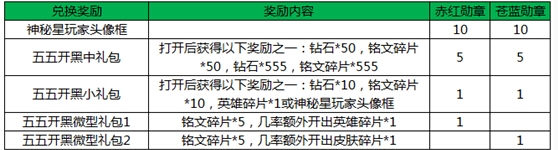 《王者榮耀》2017五一勞動節(jié)活動大全