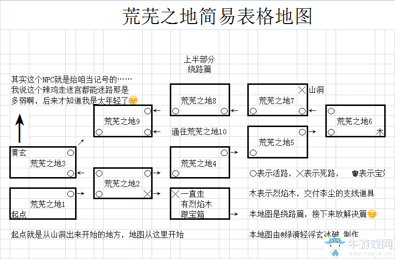 《永生劫》荒蕪之地怎么走
