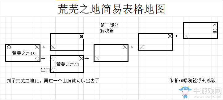 《永生劫》荒蕪之地怎么走