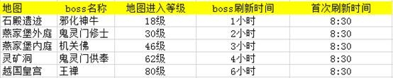 《凡人修仙傳》手游野外BOSS玩法攻略指南