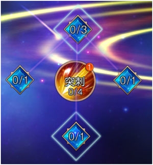 《神諭：瑪雅傳說》劍士技能天賦加點(diǎn)攻略