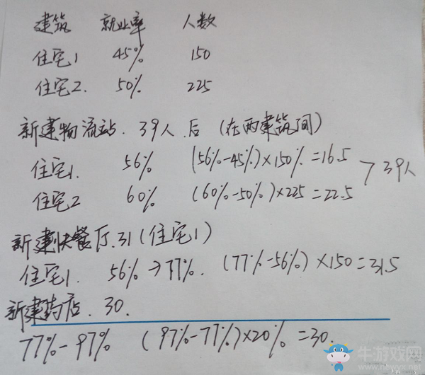 《完美城市》住宅擺放推薦