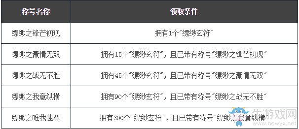 《新天龍八部》手游樓蘭大縹緲攻略