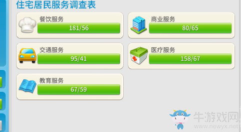 《完美城市》住宅擺放推薦