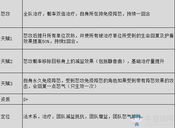 《仙劍奇?zhèn)b傳5》手游草谷介紹
