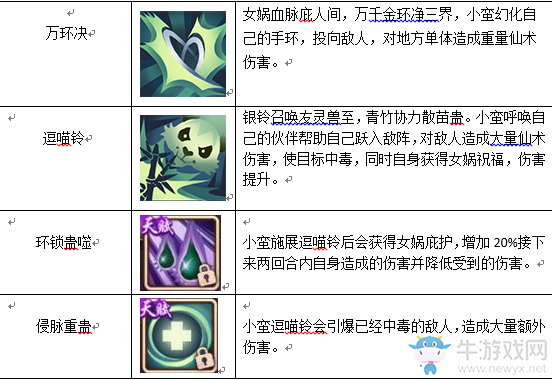 《仙劍奇?zhèn)b傳5》手游小蠻介紹