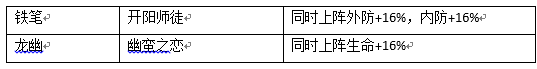 《仙劍奇?zhèn)b傳5》手游小蠻介紹