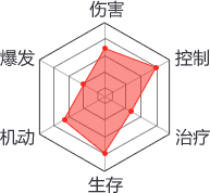《天龍八部》手游丐幫介紹