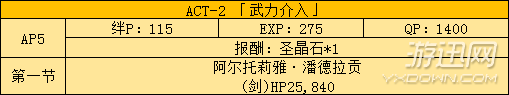 《FGO》國服fate zero活動副本及敵人配置分析