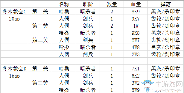 《FGO》fateZero活動材料掉落匯總
