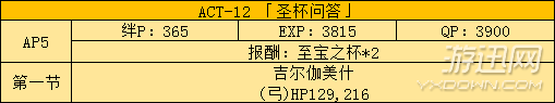 《FGO》國服fate zero活動副本及敵人配置分析