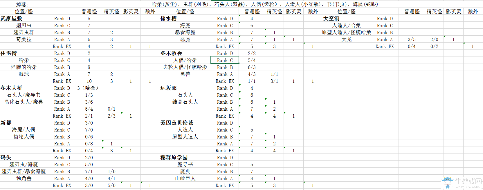《FGO》fateZero活動材料掉落匯總