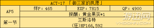 《FGO》國服fate zero活動副本及敵人配置分析